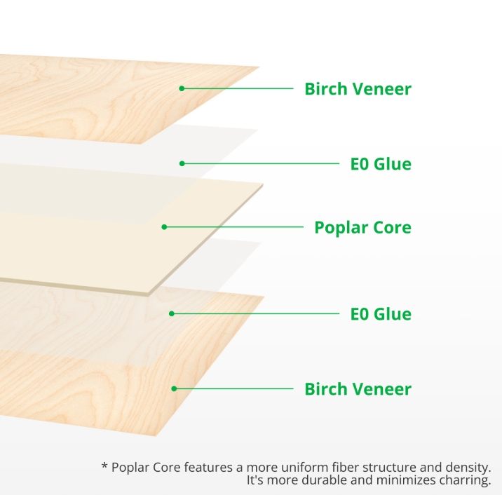 3mm Birch Plywood (6pcs) - Image 3