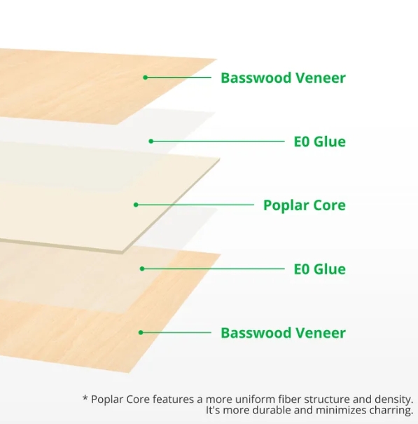 3mm Basswood Plywood (6pcs) - Image 3